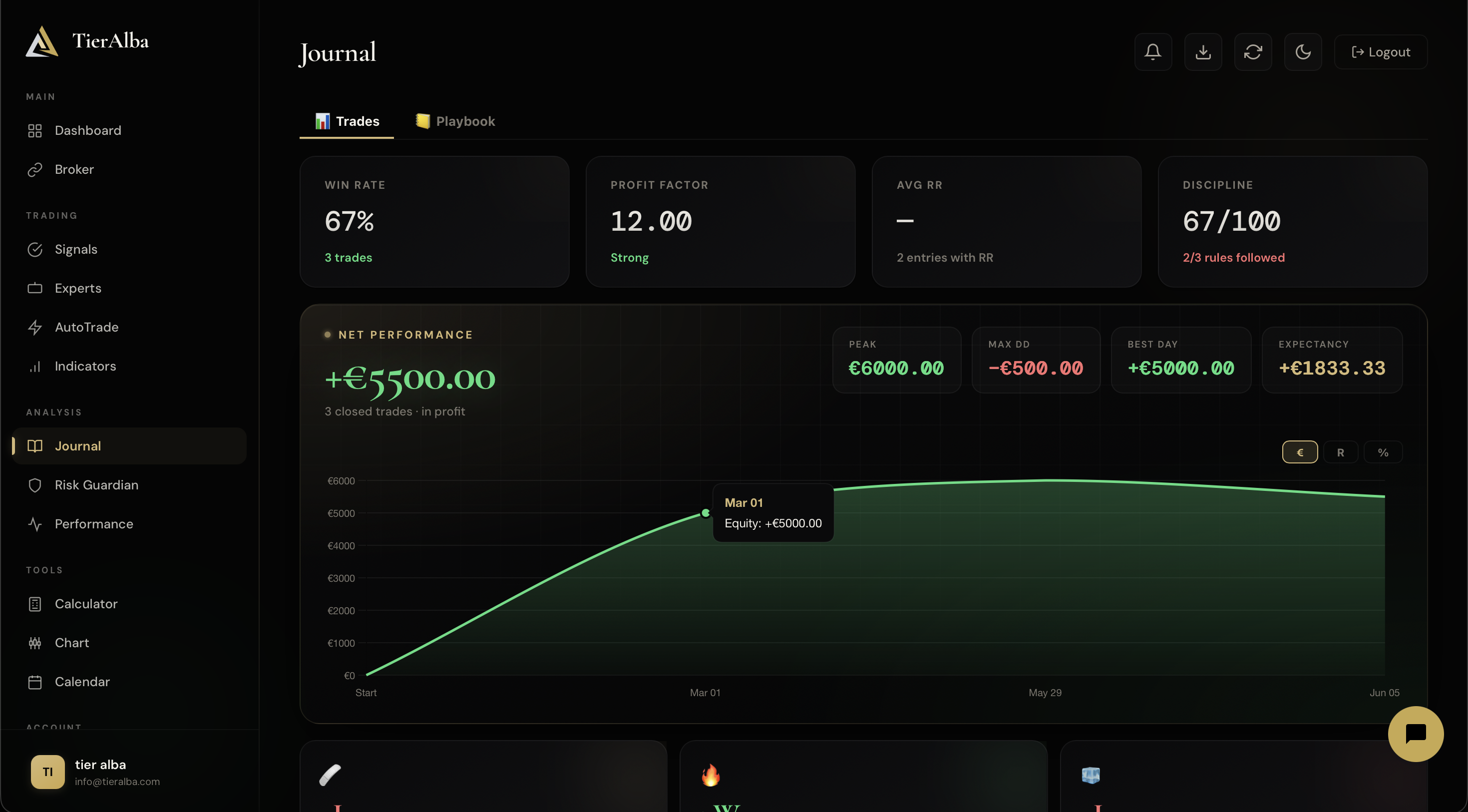 Trading Journal