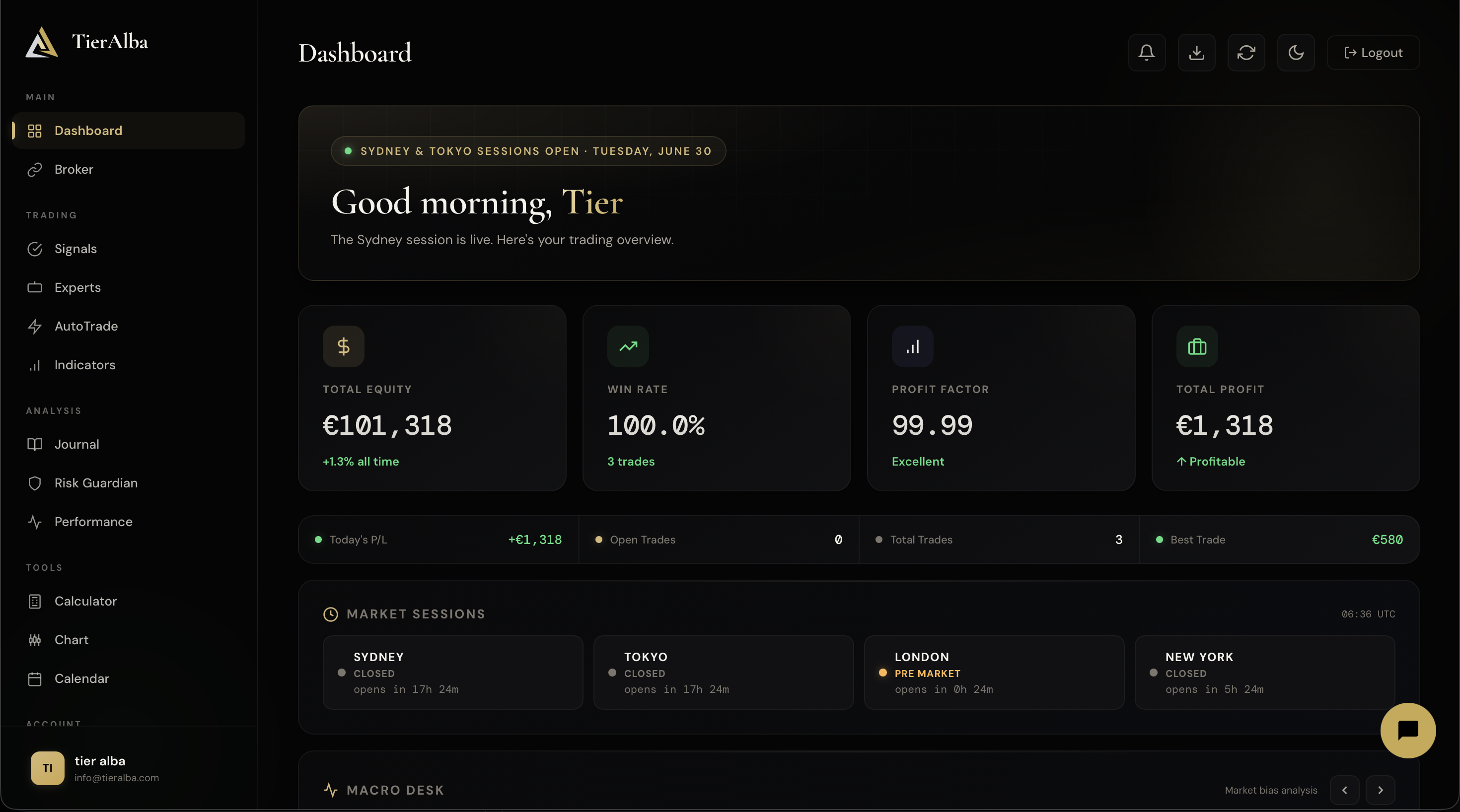 Dashboard Overview